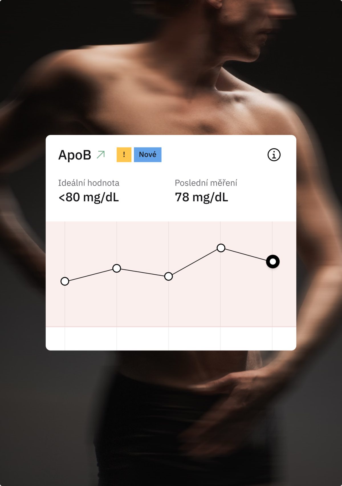 Aplikace Health Uncompromised